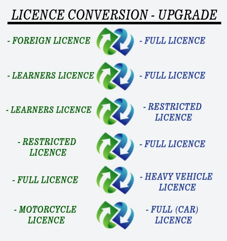 Licence Conversion (Australianroadpermit.com)